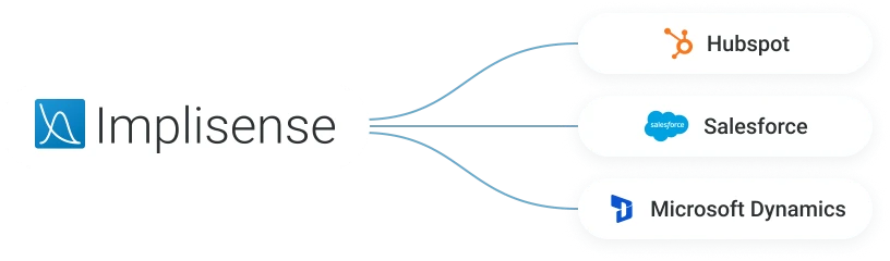 Implisense CRI connections