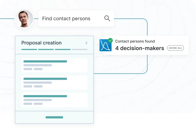 Find contact person flowchart