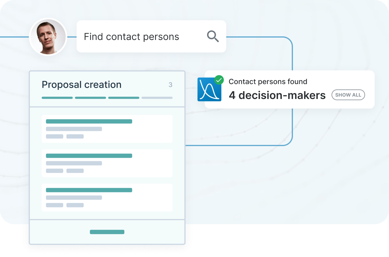 Find contact person flowchart