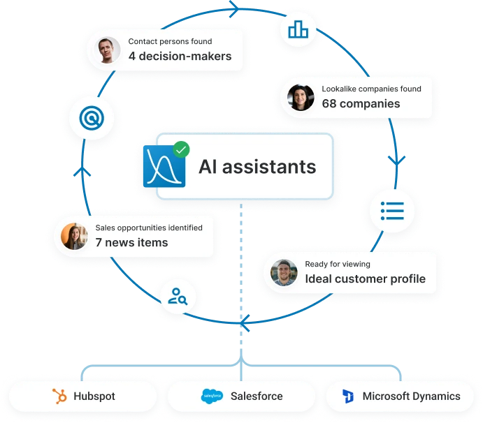 Implisense CRI flowchart and connections