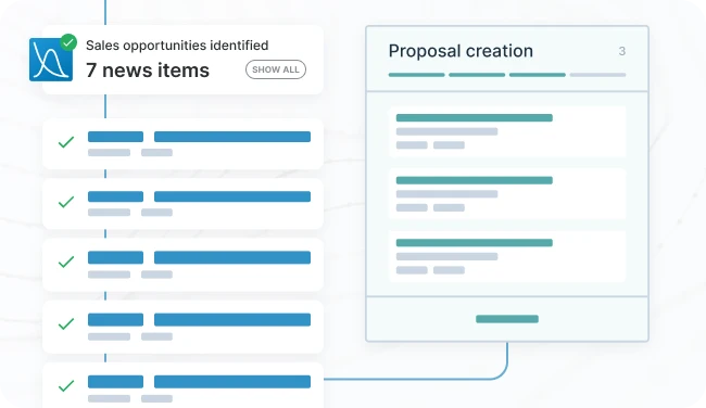 Sales opportunities identified flowchart