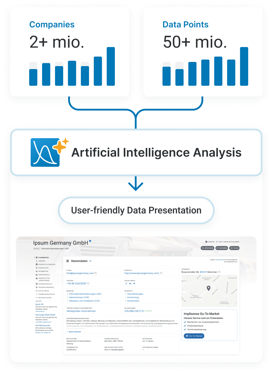 Implisense Search data AI flowchart