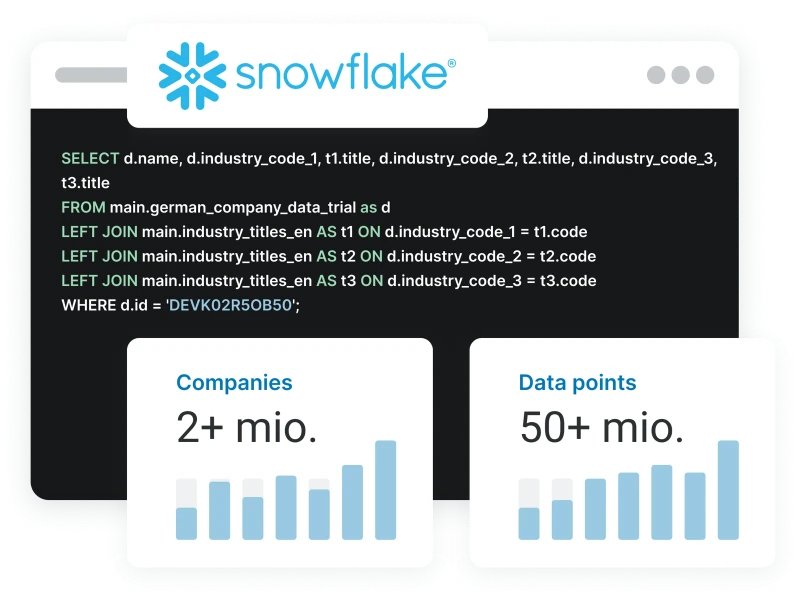 Implisense API on Snowflake